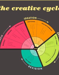 Picture for Master Your Creativity package